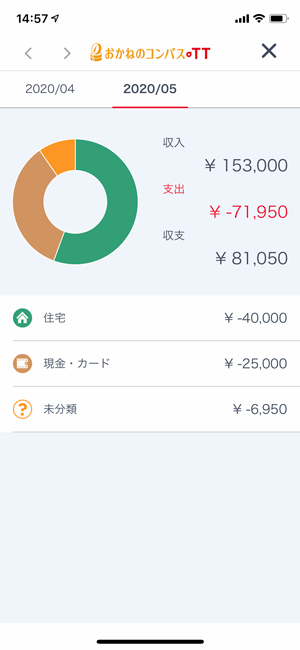 家計簿はどこにありますか おかねのコンパス スマホで簡単 資産も保険もまとめて管理